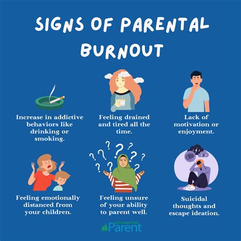 Parent Burnout Washington Parent