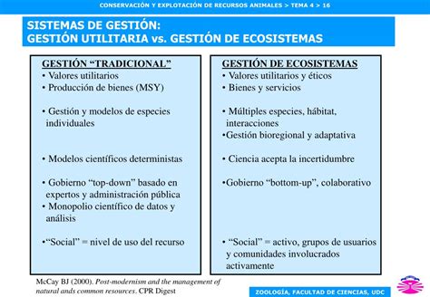 Ppt Tema Sistemas De Gesti N Para La Conservaci N Y Uso Sostenible