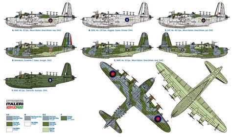 Italeri Sunderland Mk Iii