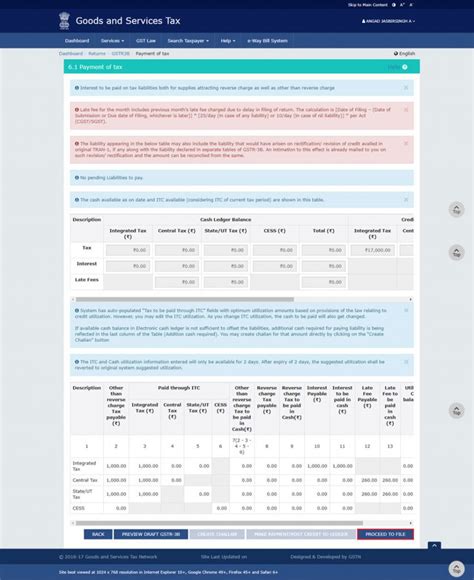 Gst Set Off Rules The Ultimate Guide With Chart And Procedure