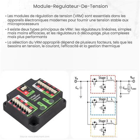 Module régulateur de tension Comment ça marche application et avantages