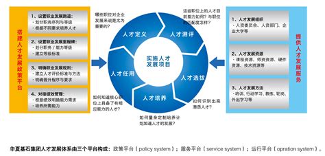 战略hr体系建设与hr机制创新北京华夏基石企业管理咨询有限公司