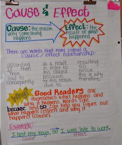 Cause And Effect Anchor Chart Education Anchor Cause Chart Hot Sex