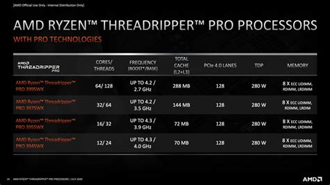 Lenovo on board for launch of AMD Threadripper Pro - AEC Magazine