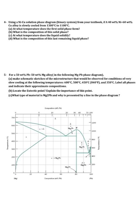 Solved Using a Ni-Cu solution phase diagram (binary system) | Chegg.com 