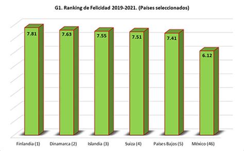 Los Países Más Felices Del Mundo