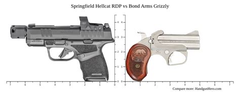 Springfield Hellcat Rdp Vs Bond Arms Grizzly Size Comparison Handgun Hero