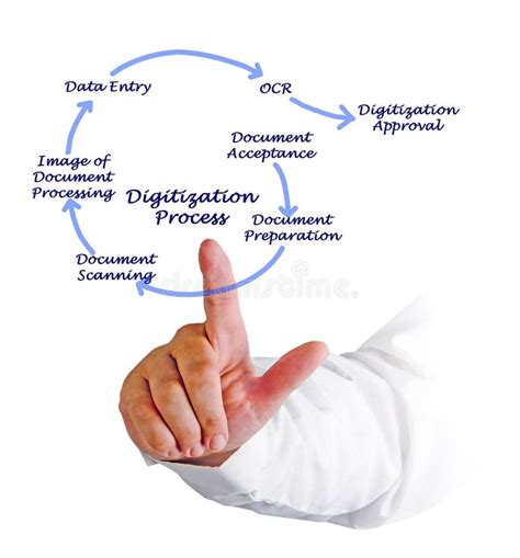 Digitization Process