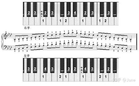 各大调在琴键上的指法与位置 知乎