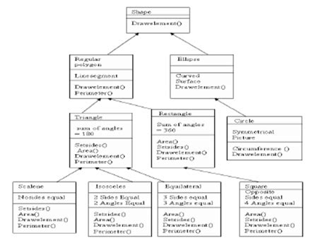 Class Diagram Inheritance Hierarchy