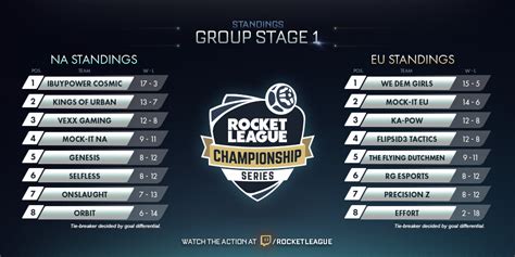 RLCS Season 1: Group Stages | Rocket League® - Official Site