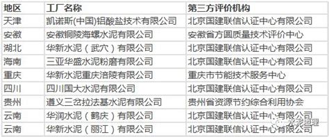 海螺、华新等9家水泥企业入选工信部第二批绿色制造示范企业