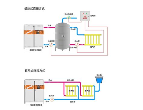 储能电锅炉原理 谷电储能电锅炉耗电量和电费计算方法环保在线