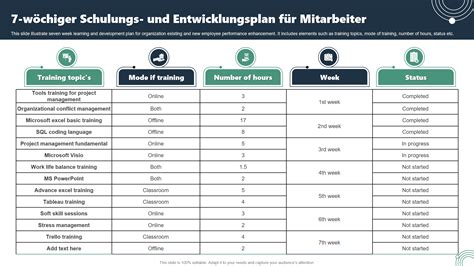 10 besten Vorlagen für Schulungs und Entwicklungspläne mit