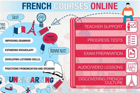 5 Best French Courses Online Reviews Of 2021 BestAdvisor