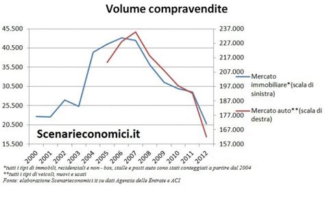 L Economia Reale Delle Marche Negli Ultimi Anni