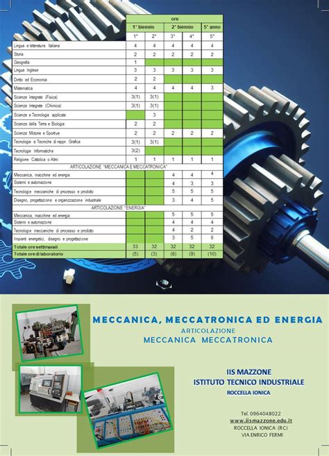 Iti Meccanica E Meccatronica Istituto Istruzione Superiore P Mazzone