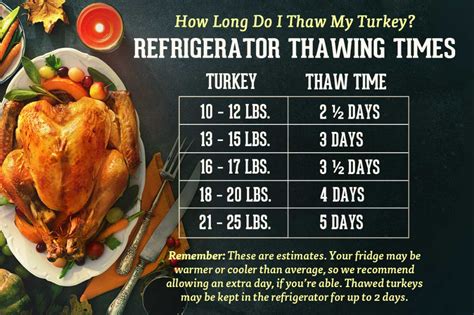 Choosing And Thawing Your Organic Thanksgiving Turkey Organic Valley Turkey Recipes