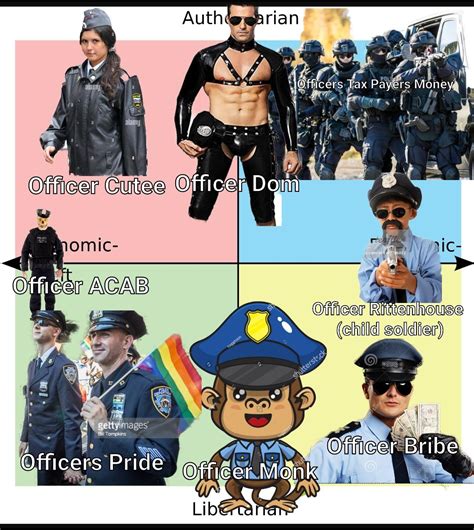 Each Quadrants Ideal Police Officer R Politicalcompassmemes