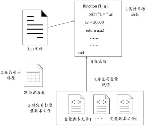 数据处理方法及装置与流程