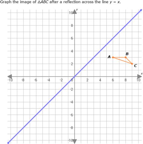 Ixl Congruence Transformations Graph The Image Geometry Practice