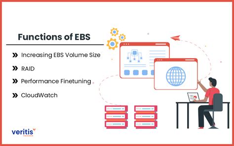 What Is Ebs In Aws Amazon Elastic Block Store