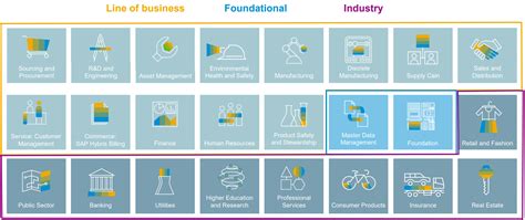 Sap S Hana Release Preview Sap Community