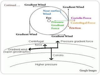 Geostrophic Wind and Gradient Wind | PPT