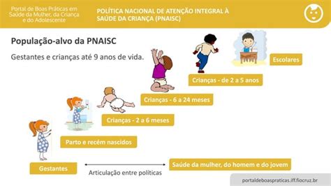 Política Nacional De Atenção Integral à Saúde Da Criança Pnaisc