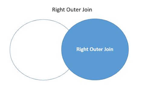 Outer Joins In Mysql Sevenmentor Training Institute