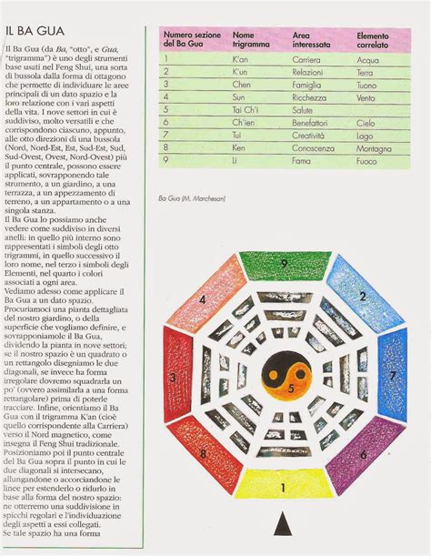 Feng Shui Appunti Casa E Giardino Michaeldiario