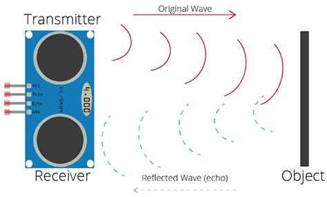 Membuat Penggaris Digital Dengan Sensor Ultrasonik HC SR04 Belajar