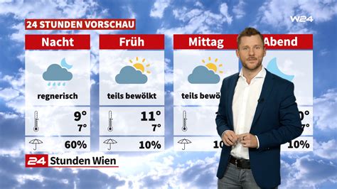 Wetter Erst Wolken Dann Sonne News W