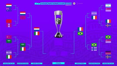 FIFAe On Twitter The Final Four Is Upon Us Follow The FIFAe Nations