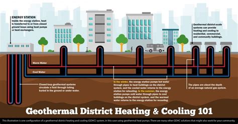 Geothermal Heat Pumps | Department of Energy