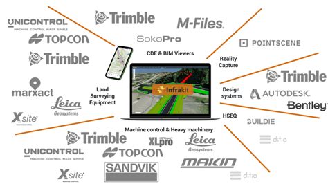 Products Infrakit