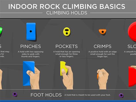 Indoor Rock Climbing Basics | Climbing Holds by Nicolas Tan on Dribbble