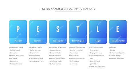 Conception De Modèle Dinfographie Danalyse Pestle Vecteur Premium