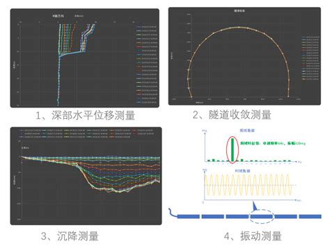 深部位移监测 江苏科博空间信息科技有限公司