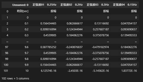 【python】テキストデータを読み込んでグラフを作ってみた【matplotlib】