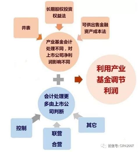 并购ppp产业基金并表、出表及利润该如何操作 搜狐大视野 搜狐新闻