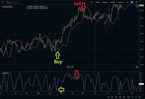 Linear Regression R2 Indicator Trading Guide StockManiacs