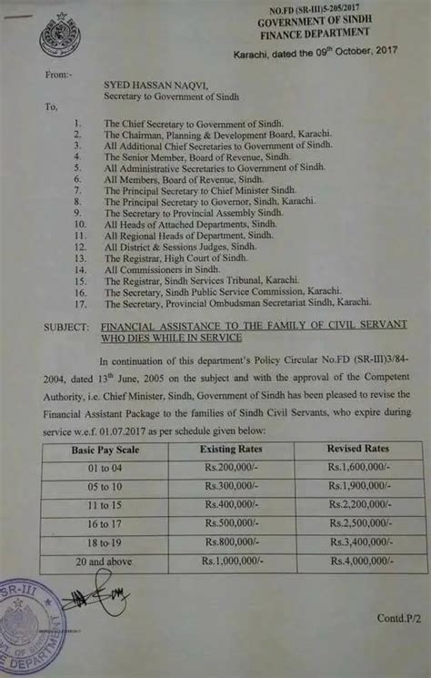 Notification Of Revised Assistance Package 2017 Sindh Government