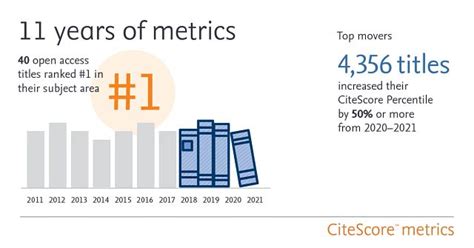 Citescore 2021 Value Are Now Live Elsevier Scopus Blog