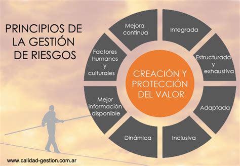 Gestion De Riesgos