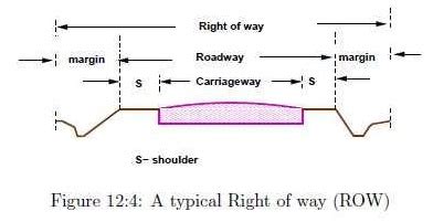 Highway Planning Right Of Way