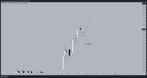 Binance Bnbusdt P Chart Image By Parzval Tradingview