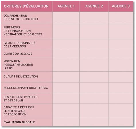 Remise à neuf commander Note exemple de fiche d évaluation bénévole