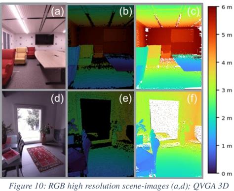 Figure From A Reconfigurable Qvga Q Vga Direct Time Of Flight D