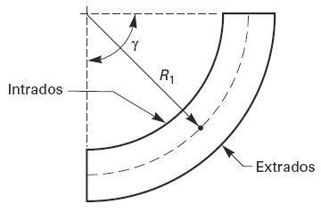 Pipe Bends Minimum Wall Thickness Calculator Per Asme B